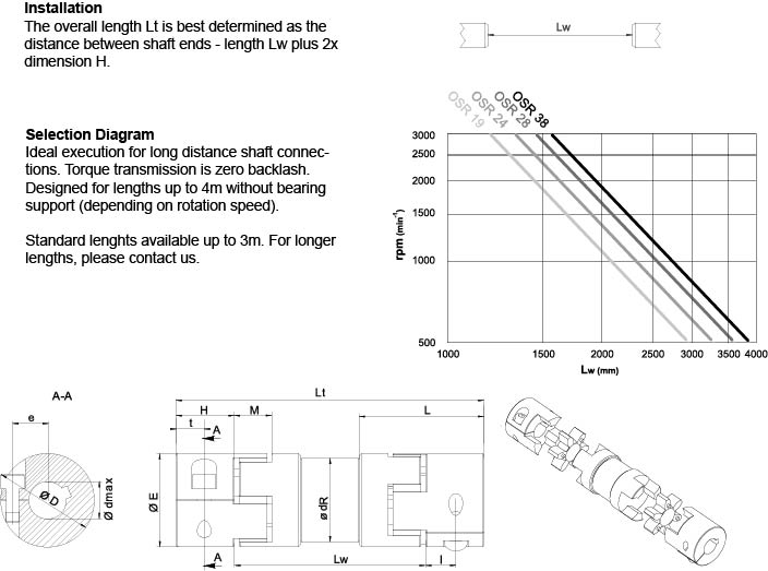Technical Drawing