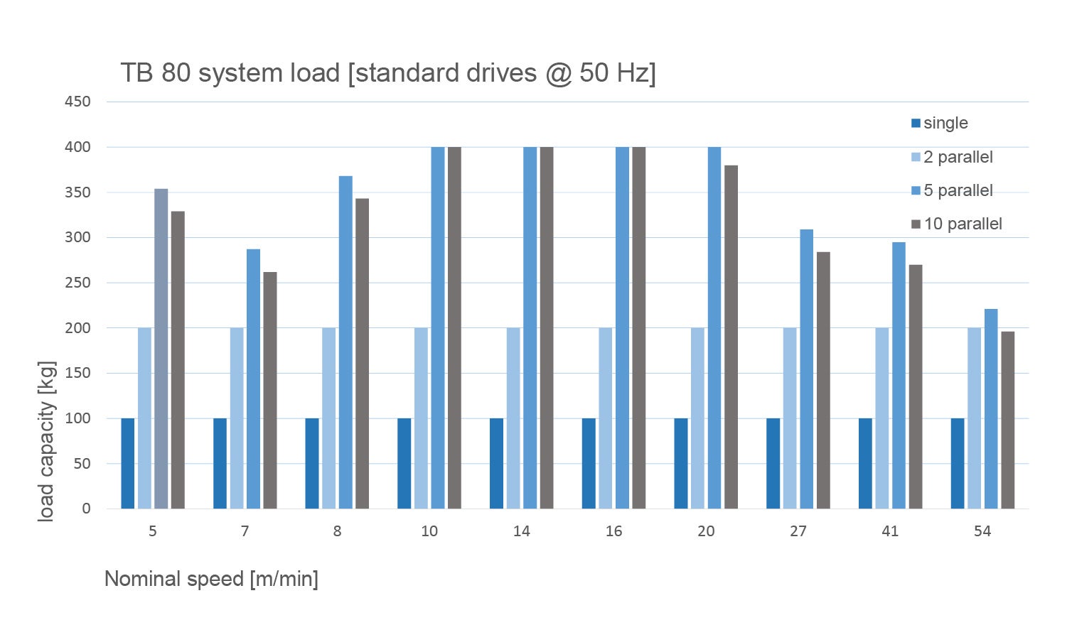 TB 80 system load diagram