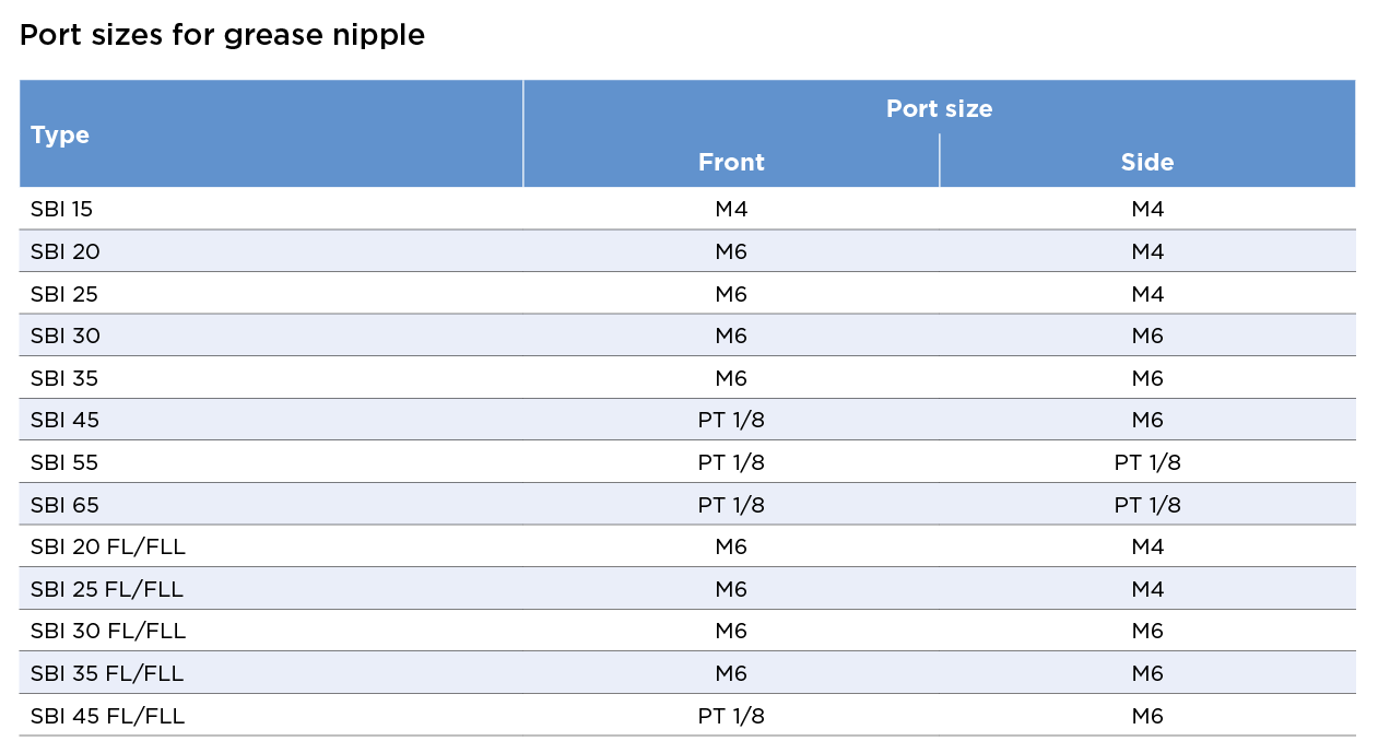 SBI Grease Nipple Port sizes
