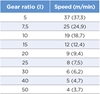 Belt Conveyors BF gear ratio and speed