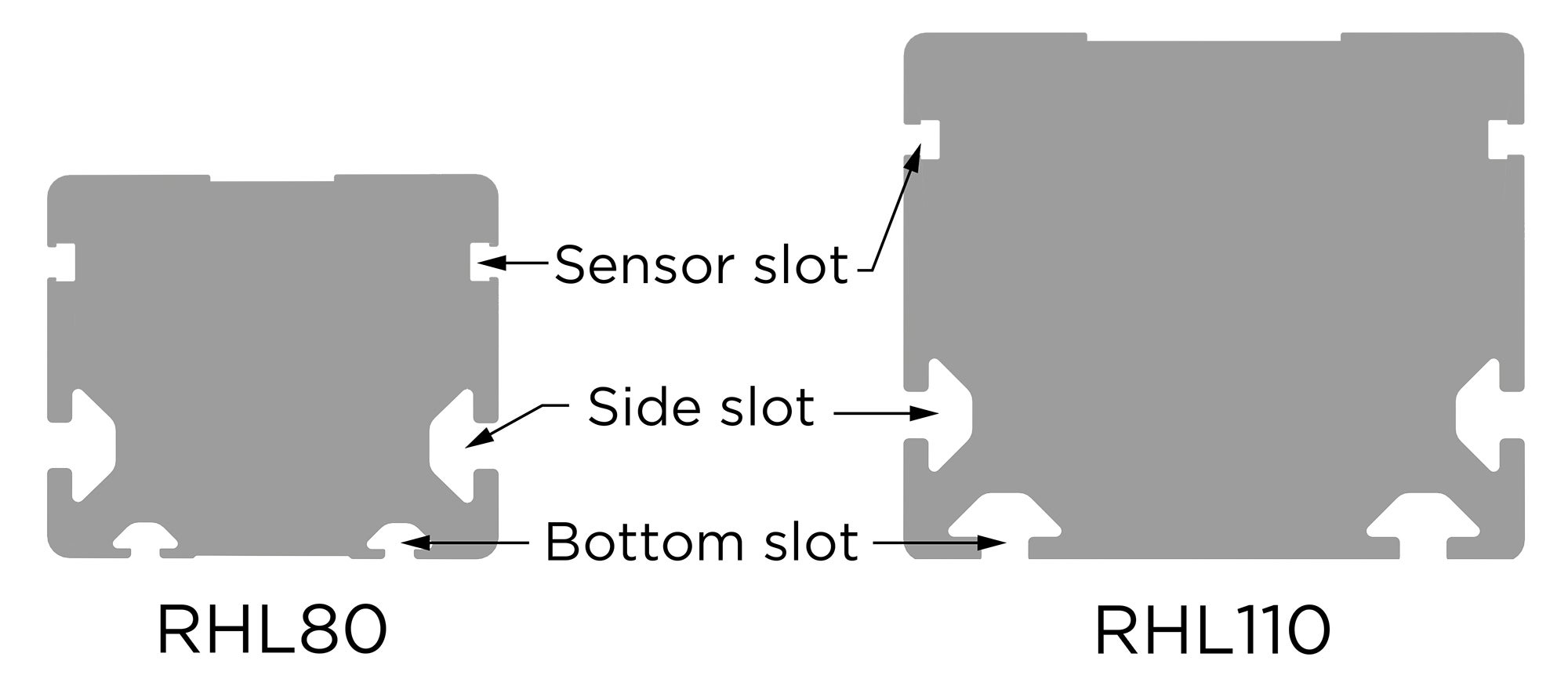 Linear Units RHL slots